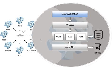 Interoperability and Machine Learning に対する画像結果
