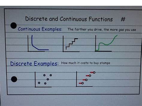 Toradh íomhá ar Discrete vs Continuous Data Graph