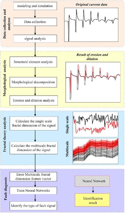 Afbeeldingsresultaten voor Lightning Fractal Algorithm