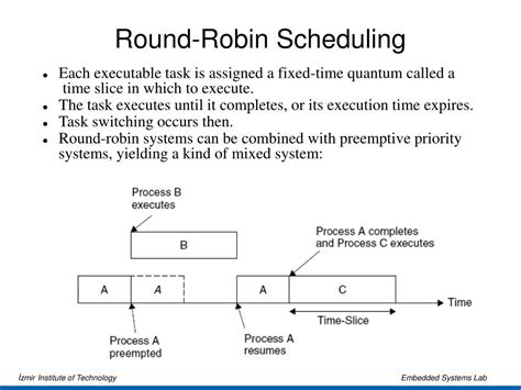 Toradh íomhá ar Task Control Block