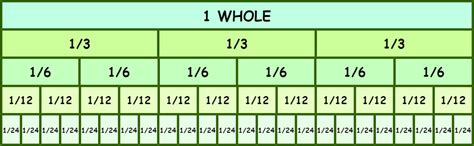 نتيجة الصورة لـ Math Equivalent Fractions Chart