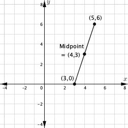 Image result for How to Find Midpoint On a Graph