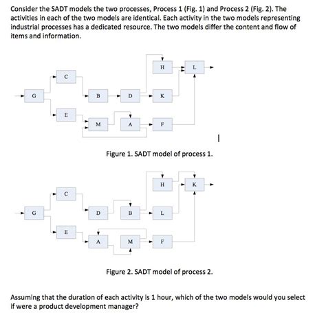 Image result for Process Map Sadt