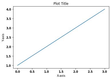 Toradh íomhá ar Bold Face Part of Text Matplotlib