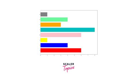 How to Freeze a Scale Matplotlib に対する画像結果
