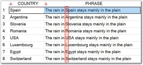 Image result for Substring SAS