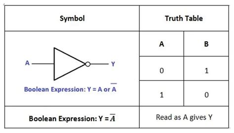 Boolean Not Symbol に対する画像結果
