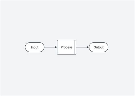 Image result for Input Process Output Meaning