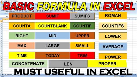 Image result for All Formulas of MS Excel
