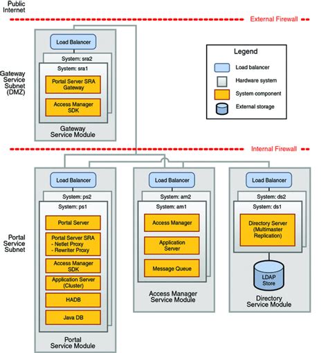 Afbeeldingsresultaten voor Server Module System
