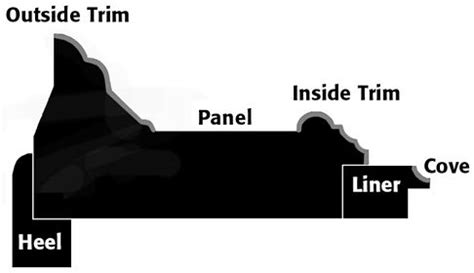 Image result for Basic Frame