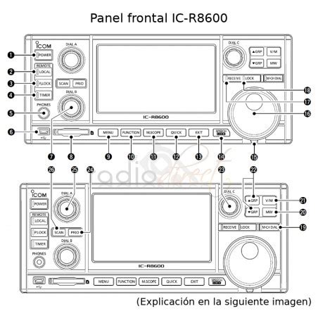 Image result for Programming Icom R8600