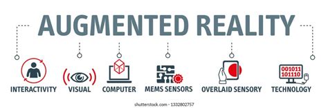 Image result for Three Types of Machine Learning Pie-Chart Logo