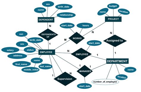 Image result for Object-Relational Databse ER-Diagram