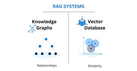Image result for Graphrag Knowledge Graph Example