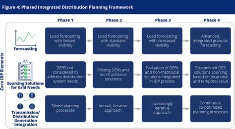 IDP Flow Chart に対する画像結果