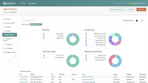 Toradh íomhá ar Aging Work Order Dashboard
