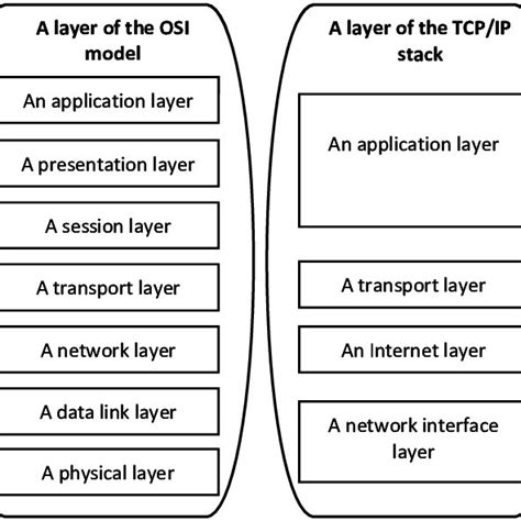Image result for Modbus TCP Packet Structure