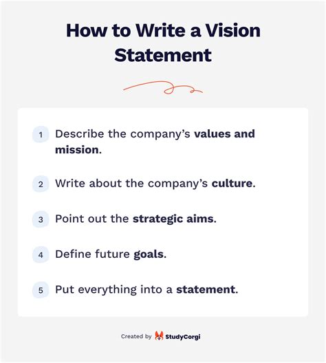 Creating a Vision Statement に対する画像結果