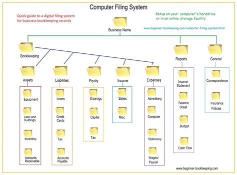 Computer Filing System に対する画像結果