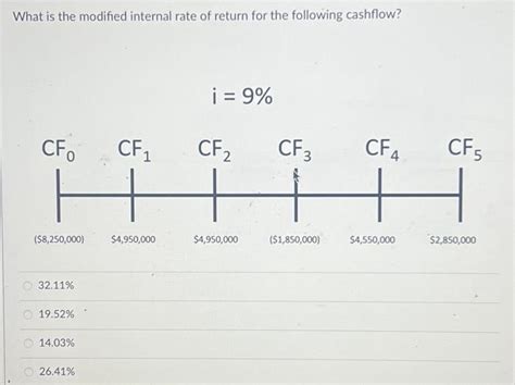 Modified Internal Rate of Return Real Life に対する画像結果