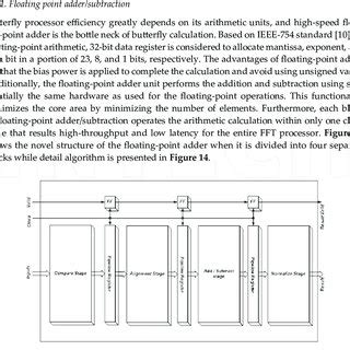 Toradh íomhá ar Floating Point Structure