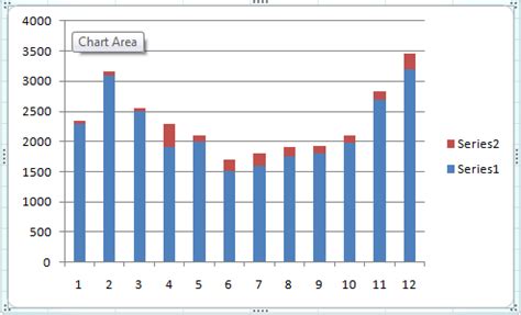 Image result for Microsoft Excel Chart Examples