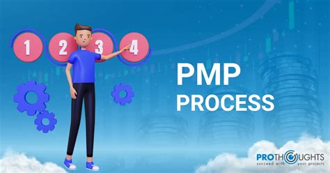 Image result for PMI Project Management Process