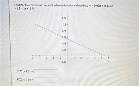 Image result for Continuous Probability Density Function Mode