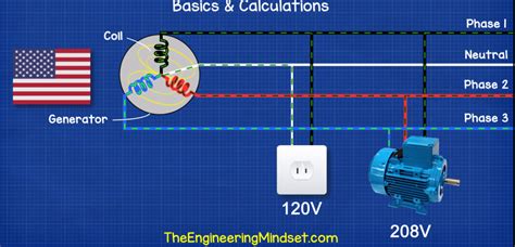 Image result for 3 Phase Power Distribution