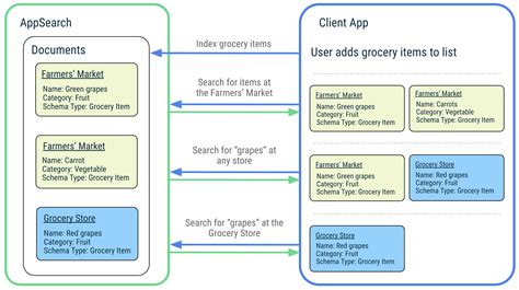 Image result for API and Android App