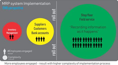 Image result for MRP System Software