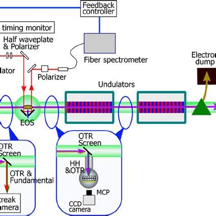 Image result for Spectral Resolution by EOS Data