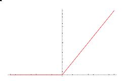 Image result for Graphing Ramp Function