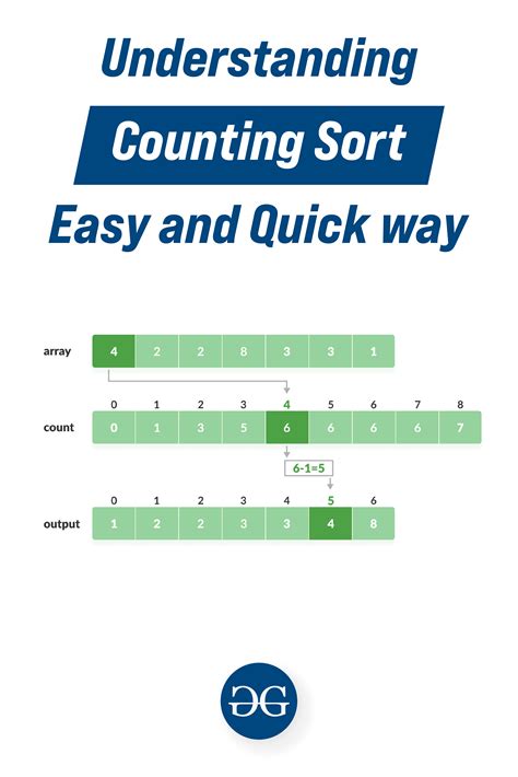 Counting Sort Background Images に対する画像結果