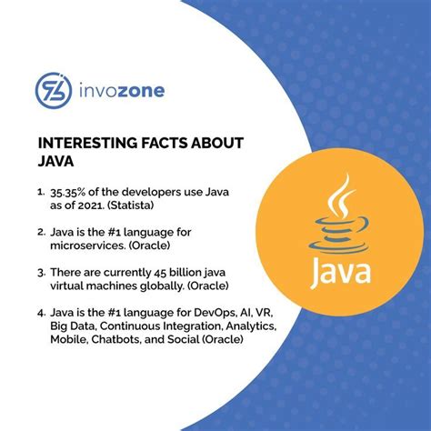 Image result for Fun Facts About Java