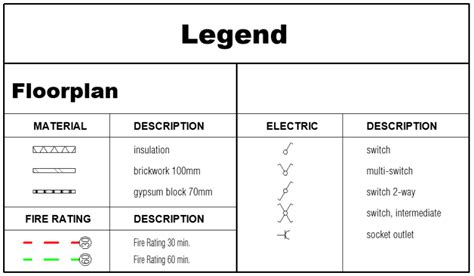 Rectangular Table Image Legend に対する画像結果