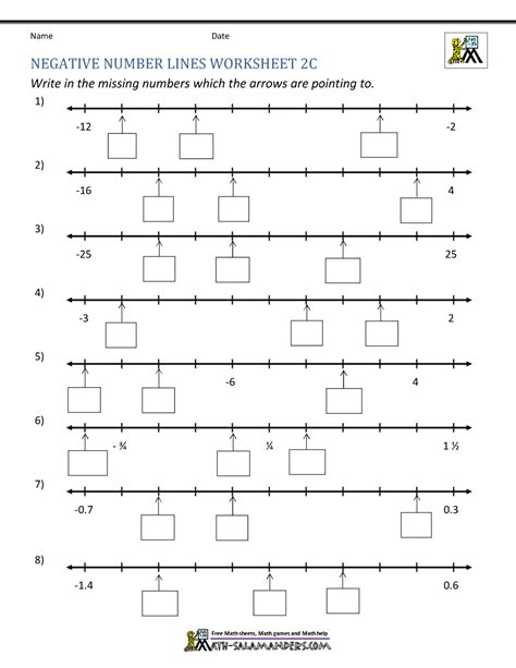 Image result for Negative Numbers On a Number Line Worksheet