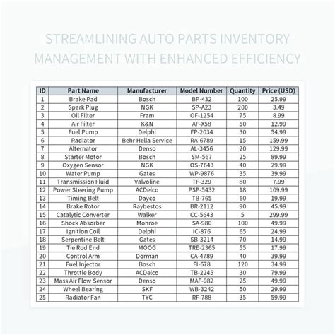 Toradh íomhá ar Excel Part Drawings