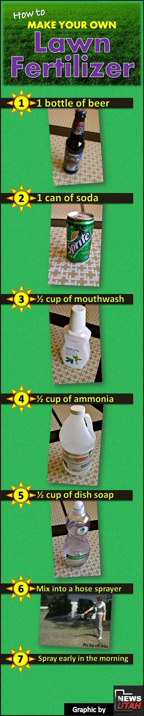 Image result for Example of Bad Infographic Design