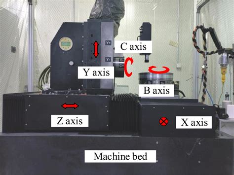 Afbeeldingsresultaten voor Precision Machine Design