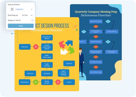 Image result for Key Processes in Process Flow Diagram