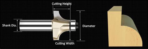 Image result for Round Corner Router Plate
