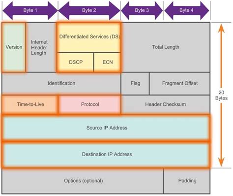 Toradh íomhá ar Visual Representation of a Header File