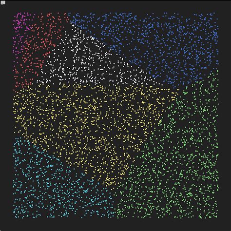 K-Means Algorithm GIF に対する画像結果