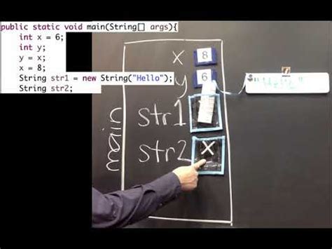 String Array Java Default Value に対する画像結果