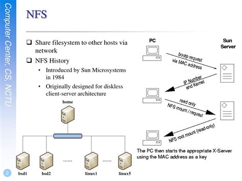 Image result for Sun Network File System