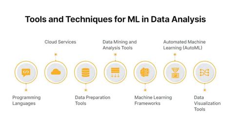 Image result for Approach to Data Analysis in Machine Learning