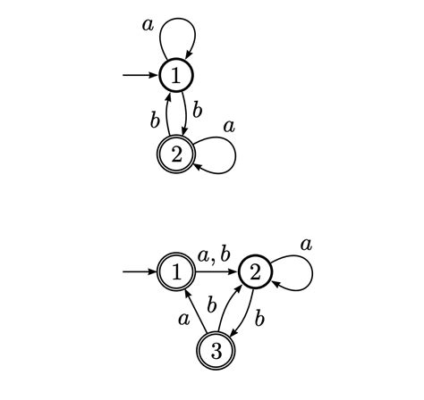 Afbeeldingsresultaten voor Regular Expression Matching Automata