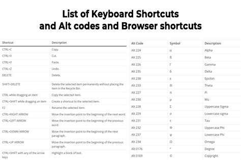 Alpha Keyboard Shortcut Code に対する画像結果
